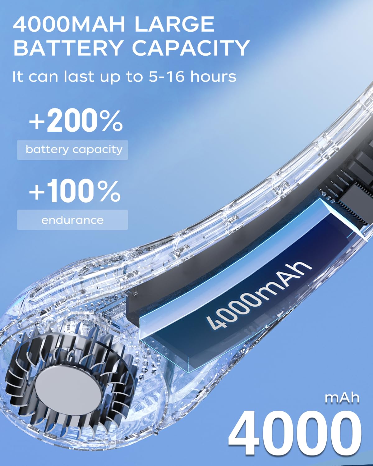 Portable Rechargeable Neck Fan